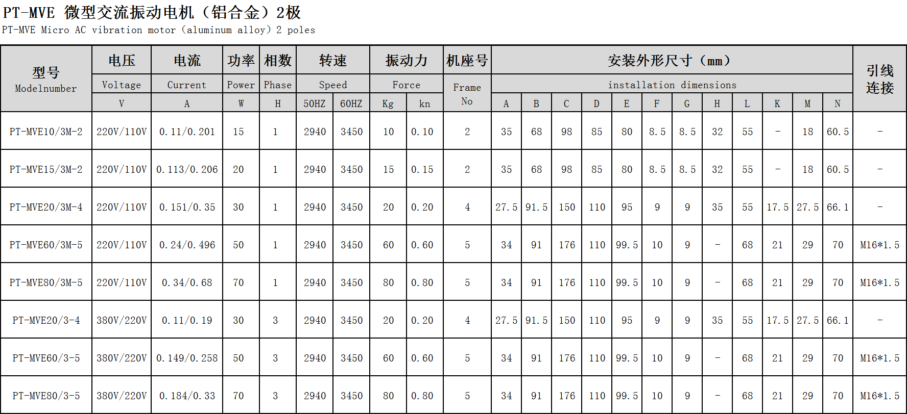 微型振動電達參數(shù)表