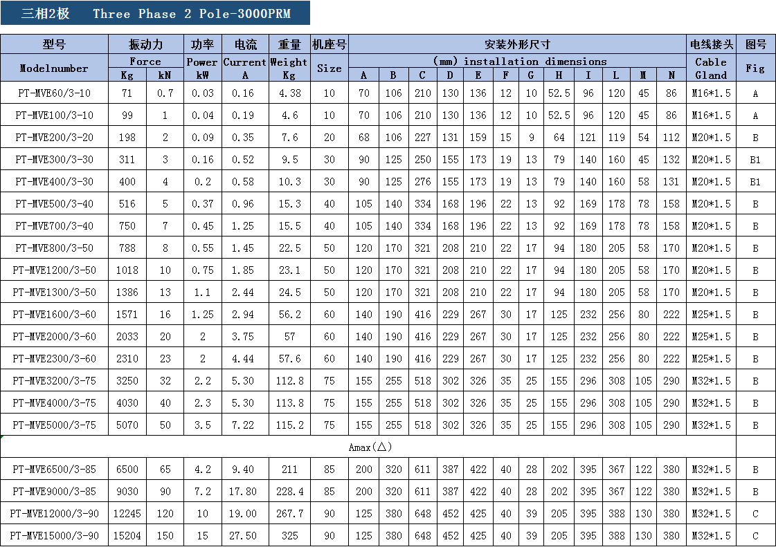 三相異步振動電機參數(shù)表