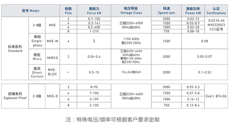 歐力振動電機參數(shù)