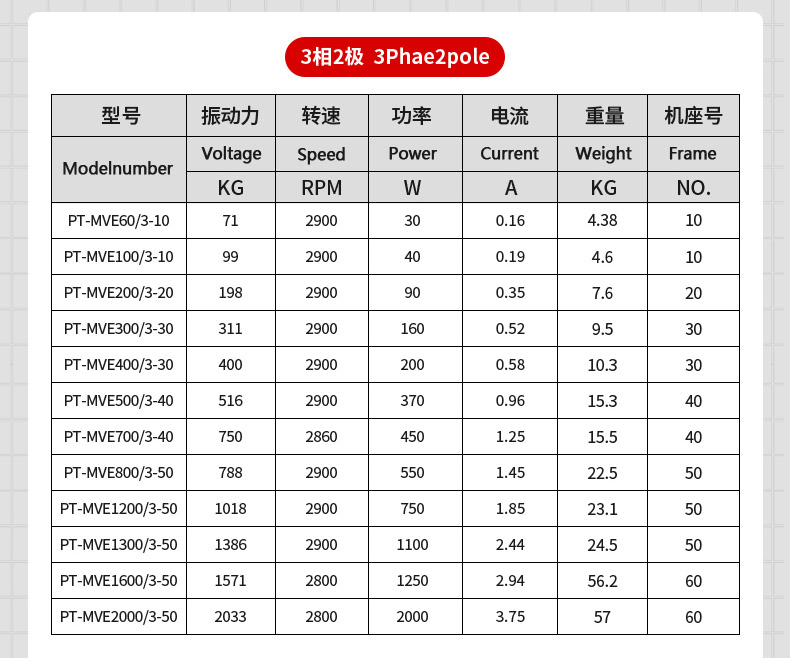 振動篩振動電機選型參數(shù)