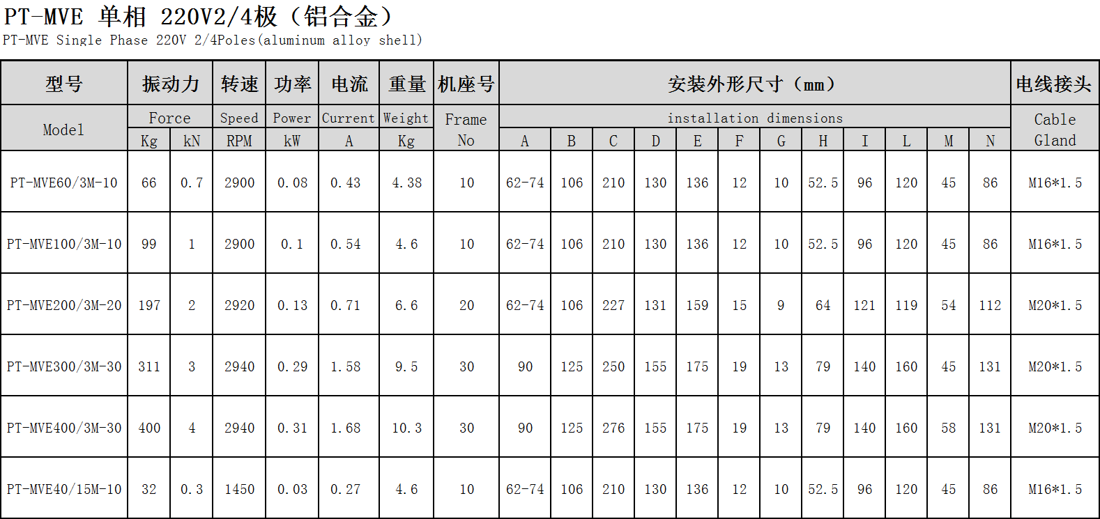 單相振動電機參數(shù)表